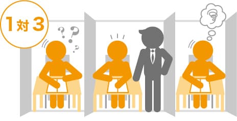 1対3での指導する場合